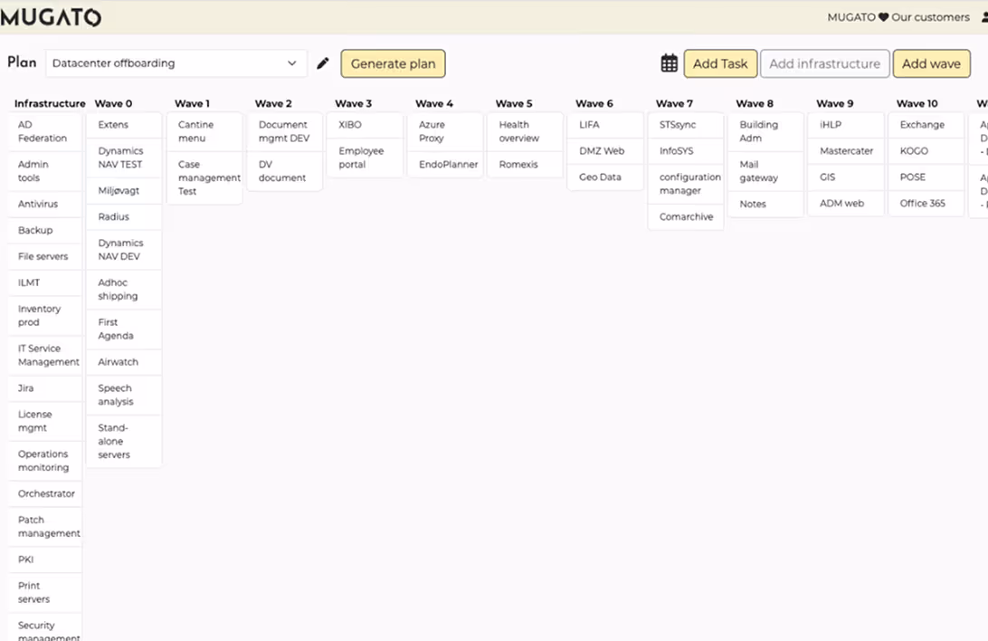 Mugato device discovery