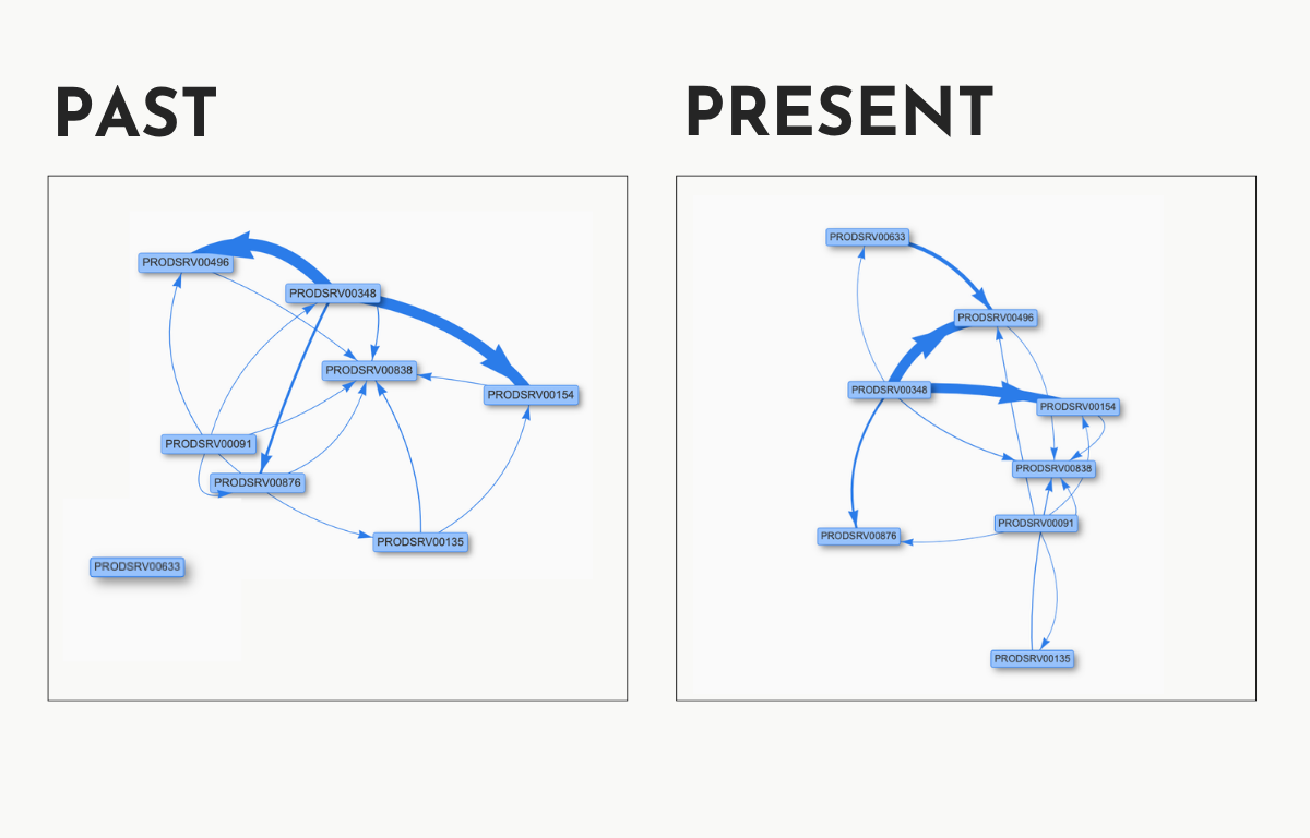Mugato device discovery