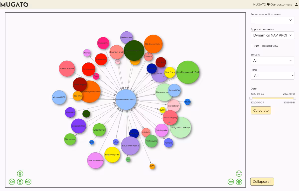 Mugato device discovery