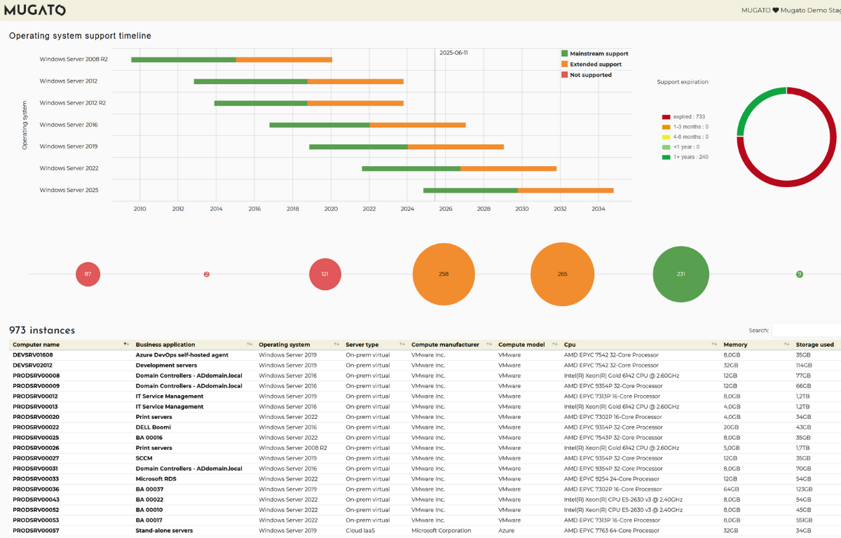 Mugato device discovery