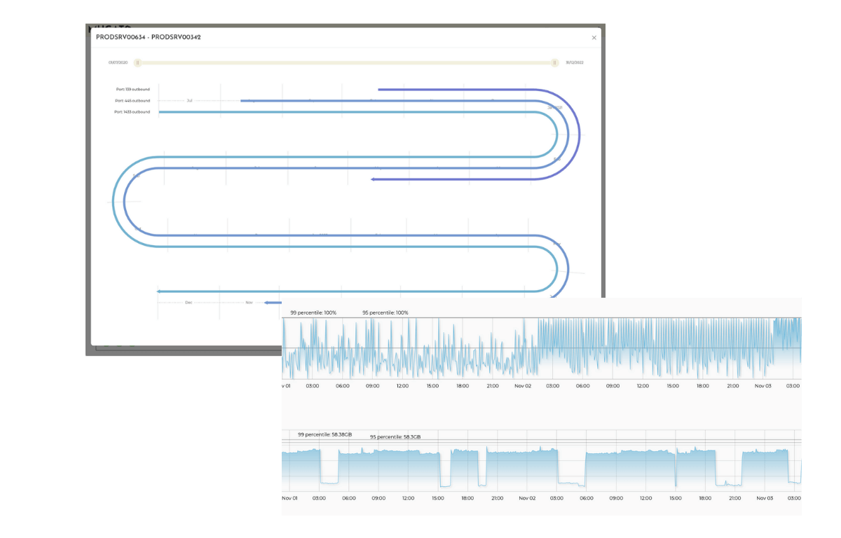 Mugato device discovery