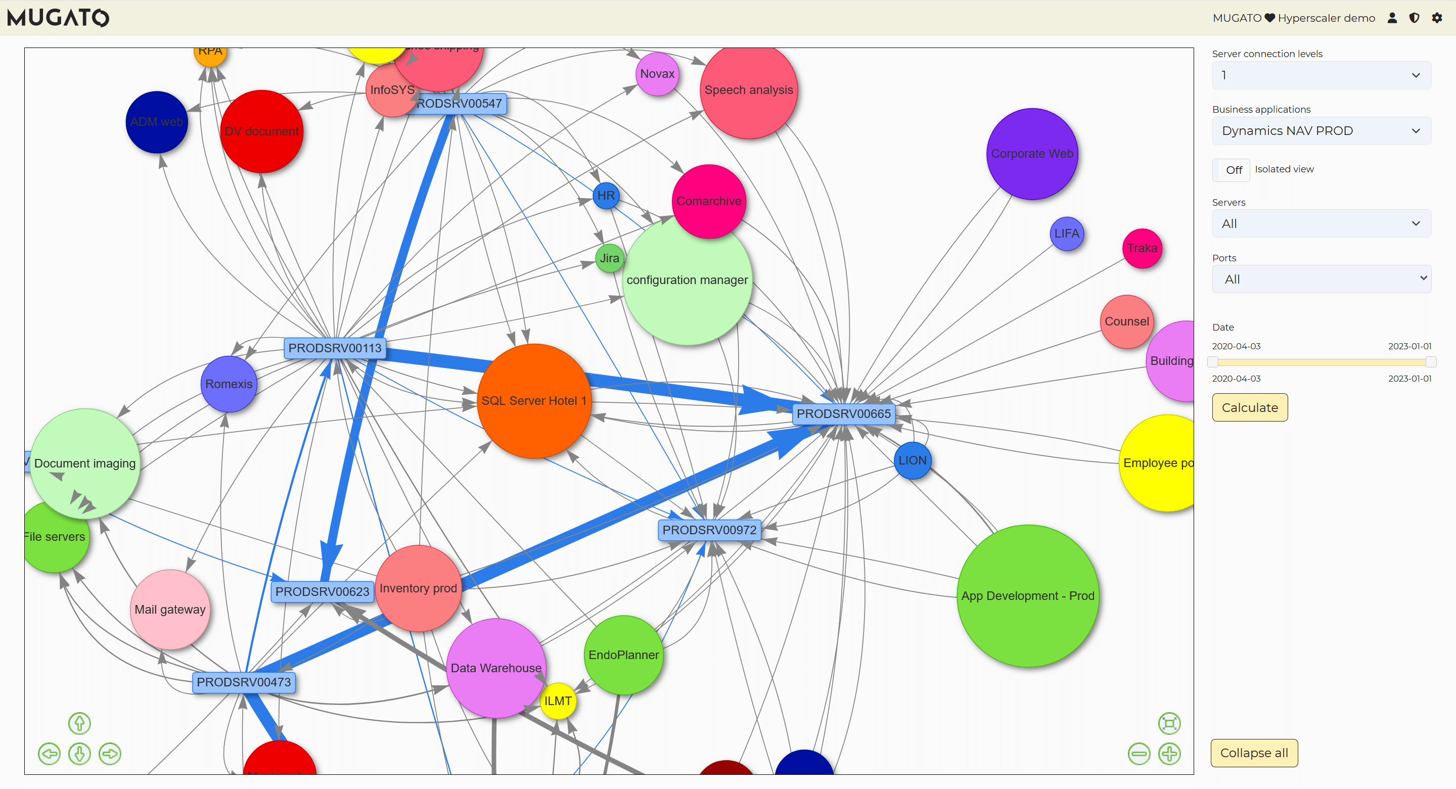 Mugato device discovery